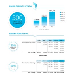 Korzenowski Design – LiveSure, data visualization infographics