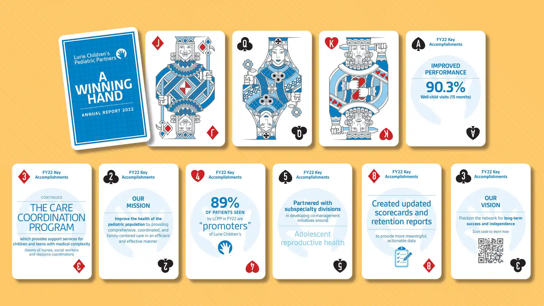 Lurie cards
